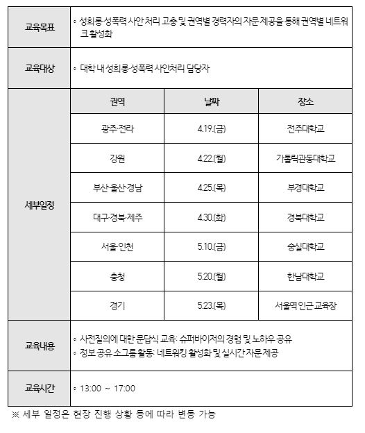 제1회 권역별 네트워킹 성장훈련(슈퍼비전) 개요