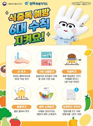 전북자치도, ‘식품안전의 날’ 주간 식중독 예방 홍보 활동 펼쳐