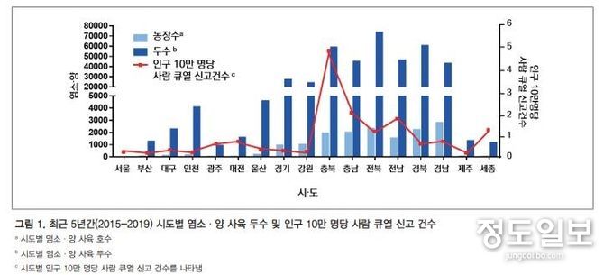 경기도, 전국 최초 인수공통전염병 방지 위한 염소 질병검진 추진