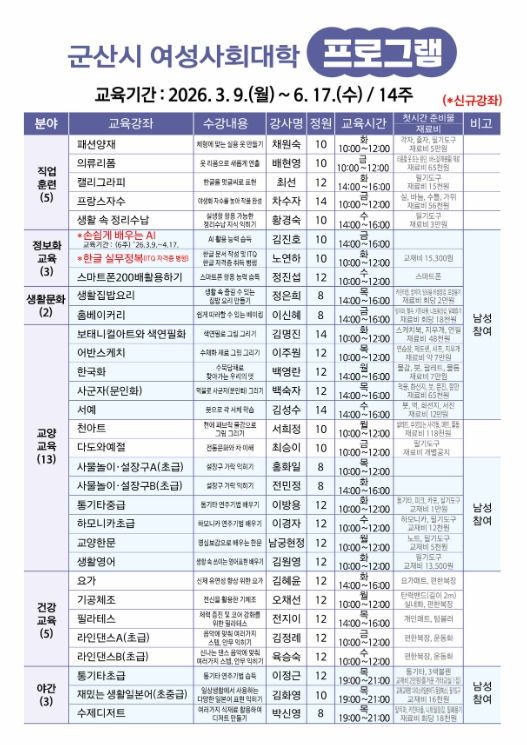 여성사회대학, 상반기 프로그램 수강생 모집